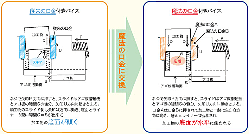 有限会社伊藤製作所